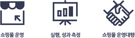 global experience brand