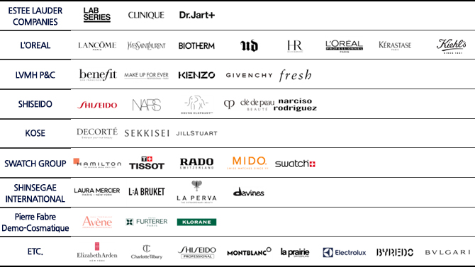 global experience brand