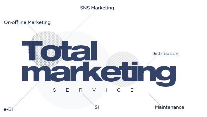 Total Marketing Service